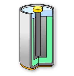 Data analytics for new materials